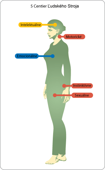 5-centier-ludkseho-stroja